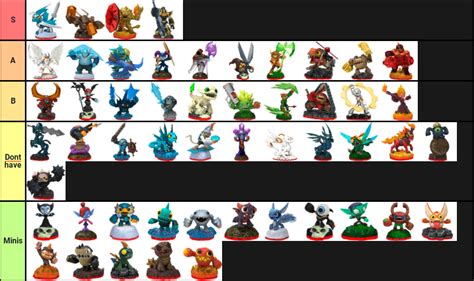 Skylanders Trap Team Characters Chart