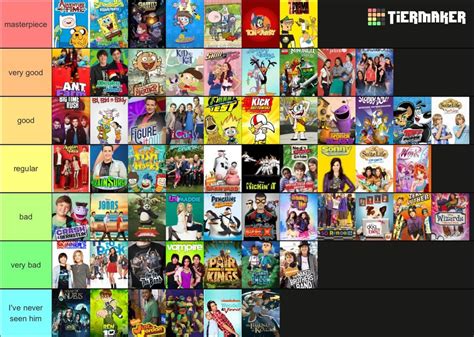 Late 2000s and Early 2010s Childhood Shows Tier List : r/tierlists