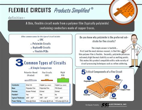 Flexible Circuits for Reliable Efficient Utilization