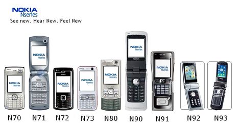 Nokia N Series