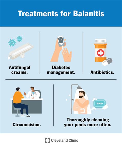 Balanitis: Causes, Symptoms, Treatment & Prevention