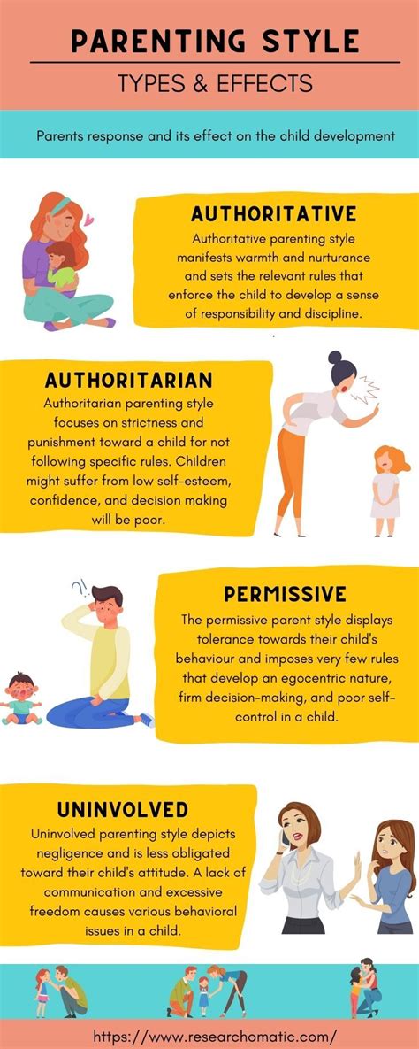 Child rearing practices – Artofit