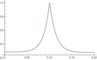 fitting - Solution to heat equation with Neumann boundary conditions ...