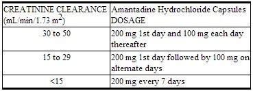 Amantadine dosage and administration - wikidoc