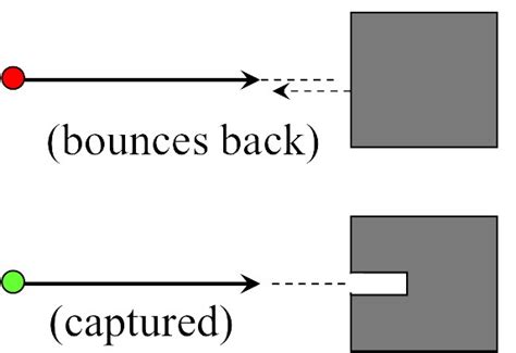 Example: The impulse-momentum theorem - Nexus Wiki