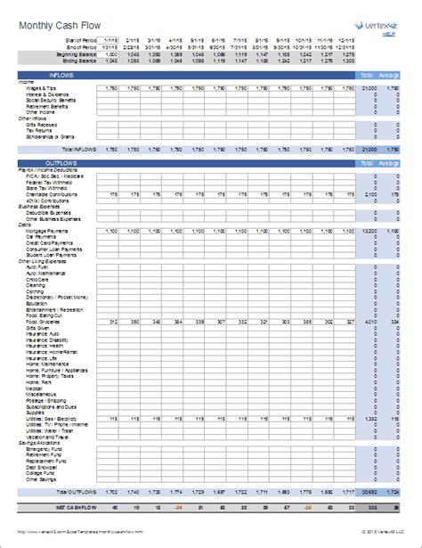 Monthly Cash Flow Worksheet for Personal Finance