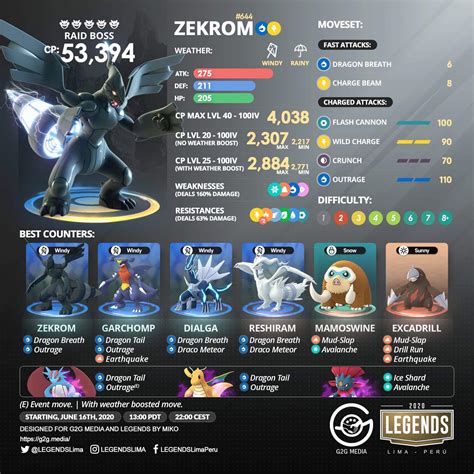 Pokemon Go Zekrom Raid Cheat Sheet