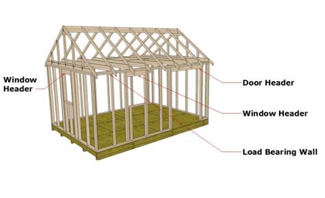 Window And Door Header Size Chart : Window and door headers jimmyscomidasrapidas com co.