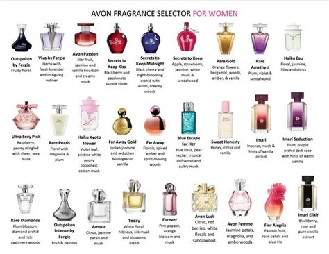 Looking for a way to compare #Avon fragrances? Take a look at this chart and find your favorite ...