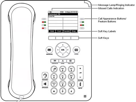 Avaya One-x User Manual 9608 - monkeyrenew