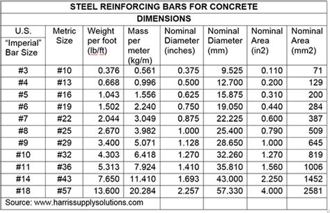 Construction Concerns: Concrete-Reinforcing Steel - Fire Engineering: Firefighter Training and ...