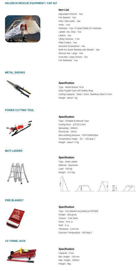 Helideck Rescue Equipment