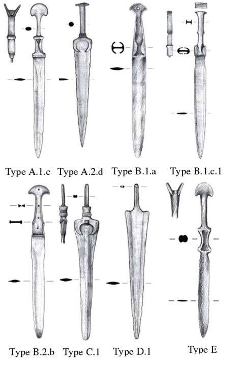 Weapons, Dagger, 17th Century, 20th Century,, 46% OFF