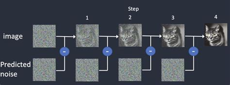 A Complete Guide on Stable Diffusion Sampling Methods - Aiarty