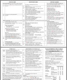 Bridge Club’s Cheat Sheet | Bridge - The Card Game | Bridge game ...