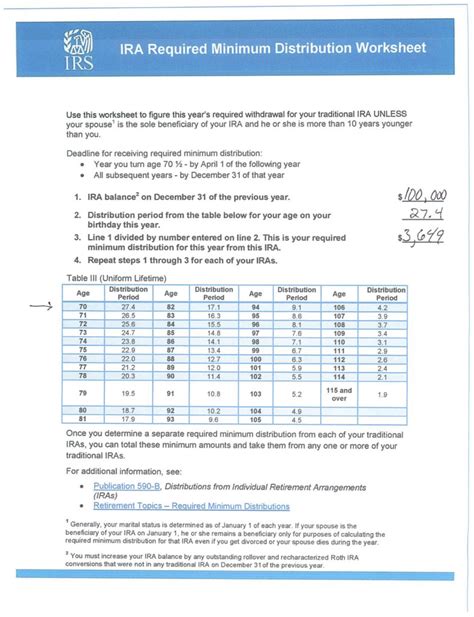 Avoid Huge Penalties! IRA's Required Minimum Distributions