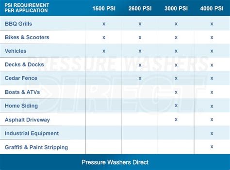 Water Pressure PSI Guide - How to Choose the Right PSI for Your ...