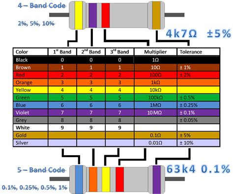 10K Resistor Arduino