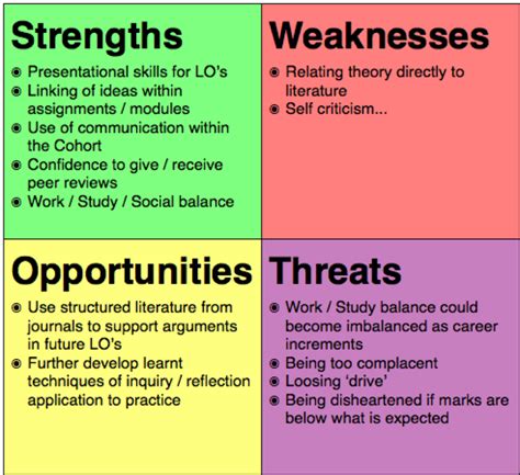 SWOT analysis | Swot analysis examples, Swot analysis, Swot analysis template