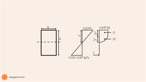 RCC Beam Design Example - 15 Important Steps and Drawing