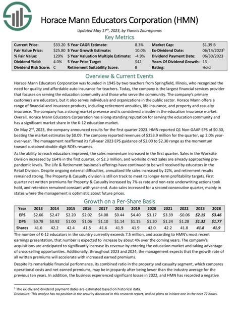 12 Best Dividend Growth Stocks For 2023 And Beyond - Kenyan Wall Street ...