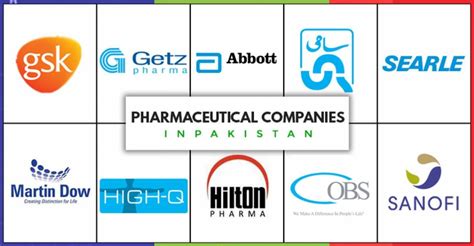 Best Pharmaceutical Companies in Pakistan 2024