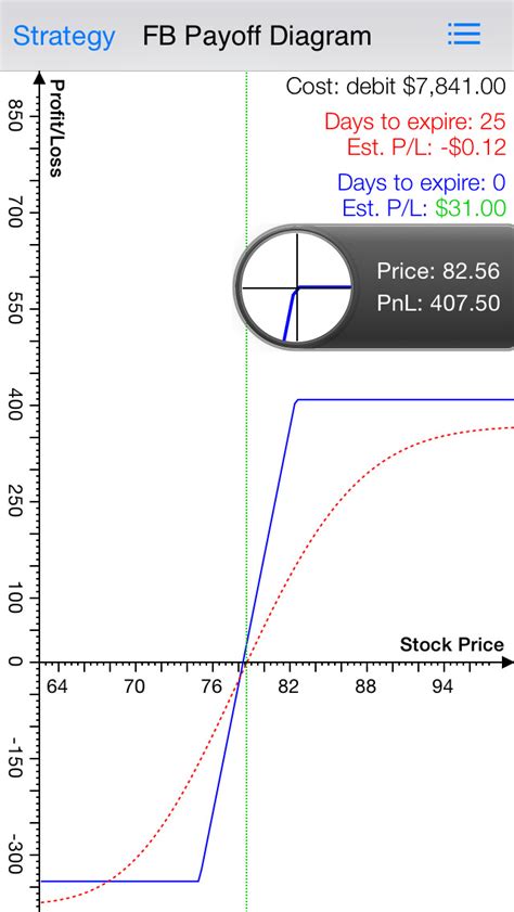 Option Collar Pro, Strategy Profit & Loss Calculator and Chart (ios)