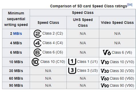 Support | Faq | Recommended Sd Card Size | AVerMedia