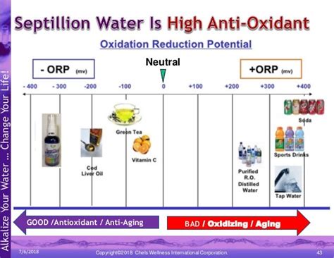 Septillion presentation