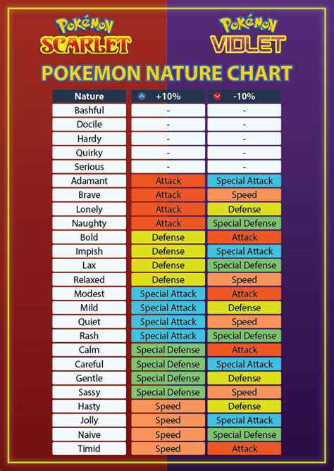 Pokemon Nature Chart Purchase Discounted | www.micoope.com.gt