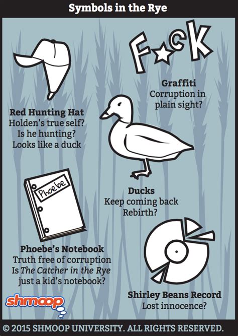 Symbolism in The Catcher in the Rye - Chart