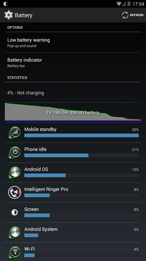 Best battery life Smartphone? - Phones, Tablets, & Wearables ...