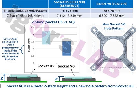 Various AIO CPU Coolers Tested With Intel's Alder Lake LGA 1700 CPUs, Older Models Show ...