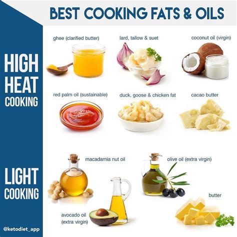 The Official KetoDiet App on Instagram: “Types of fats you include in your diet matter — make ...