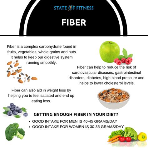 Why Fiber is so Important For Digestion - State of Fitness