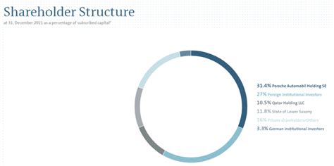 A Follow-Up Note On Volkswagen AG Preferred Stock (VLKPF) | Seeking Alpha