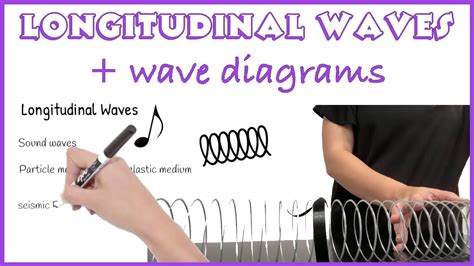 Specific Example Of A Longitudinal Wave