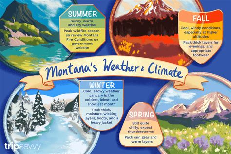 The Weather and Climate in Montana