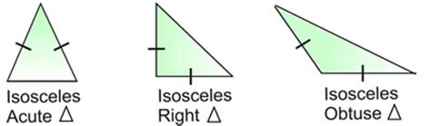 Isosceles Triangles - MathBitsNotebook (Geo)