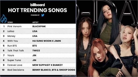 BLACKPINK's "Pink Venom" becomes the first track to directly debut at ...