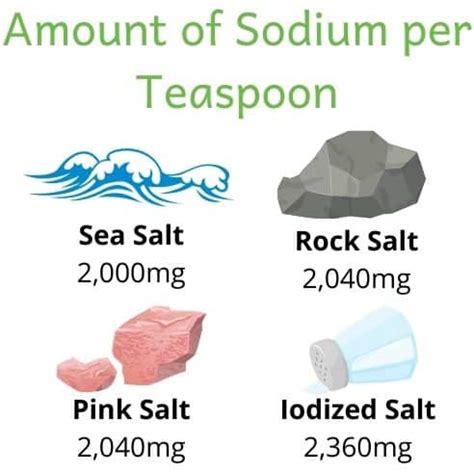 Types Of Rock Salt
