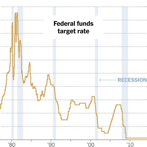 Next Fed Meeting 2024: Interest Rate Hike - Asia Mareah