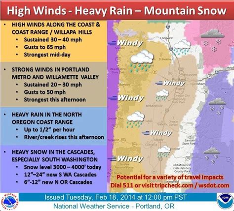 Oregon weather update: Wind, rain and more snow forecasters say, as wet ...