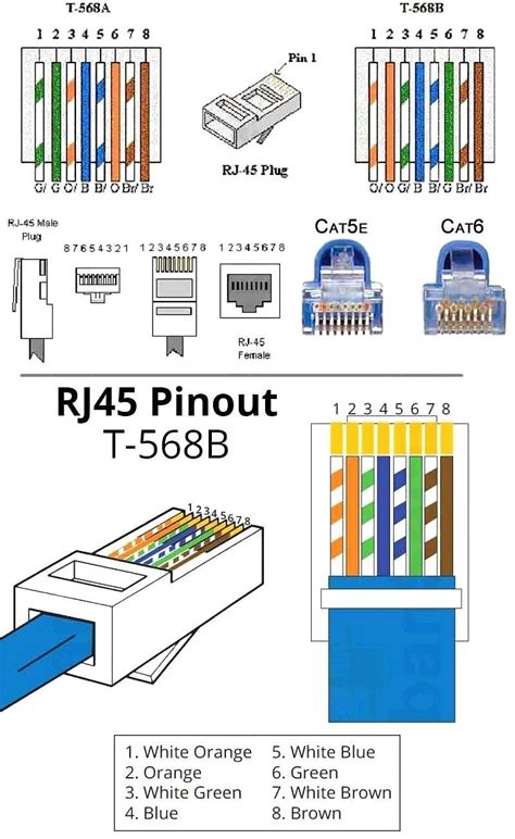 568 B Wiring Diagram | Ethernet wiring, Cat6 cable, Computer projects