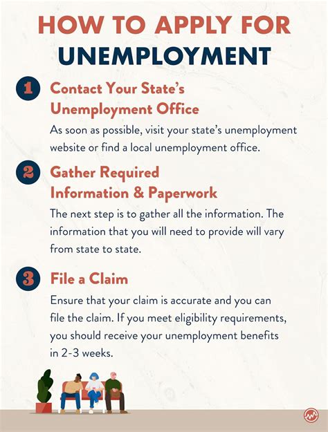 How Does Unemployment Work? - WealthFit