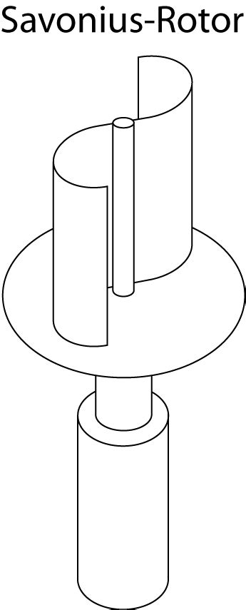 Vertical Axis Wind Turbine Design | Vertical Wind Turbine Info