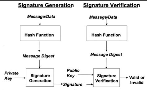 Figure 1 from Securing Medical Records of COVID-19 Patients Using Elliptic Curve Digital ...