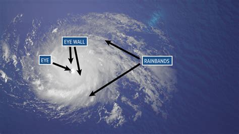 WEATHER MINDS CLASSROOM: Hurricane structure and steering | kens5.com