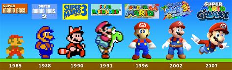 Mario Timeline | espacopotencial.org.br