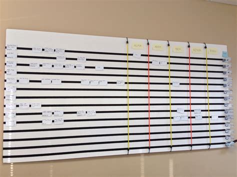 How to build a Scrum board - Lucidchart | Scrum board, Agile board, Kanban board